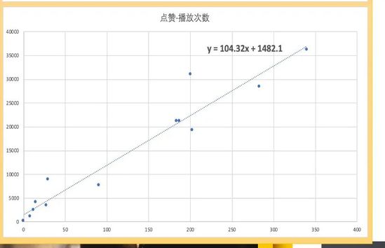 视频号如何出圈？已有流量池 社交传播 算法推荐