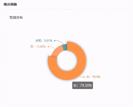 怎么复盘直播 2021031673916158827273261.jpg