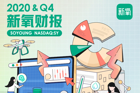 新氧2020年Q4及全年财报:付费机构数同比增长40.5%