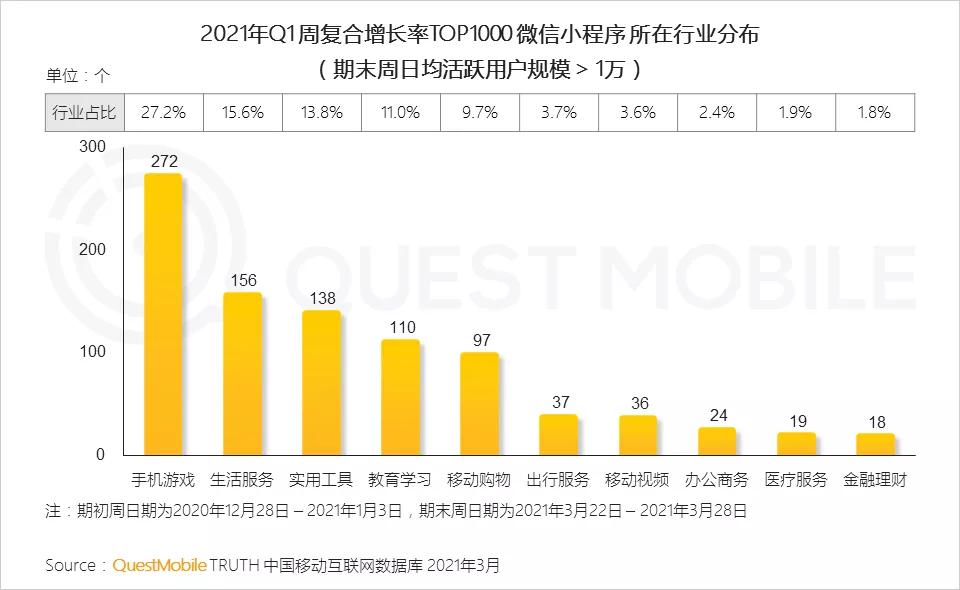 21中国移动互联网报告 二八定律 下增长黑马都有谁 零售 亿邦动力网