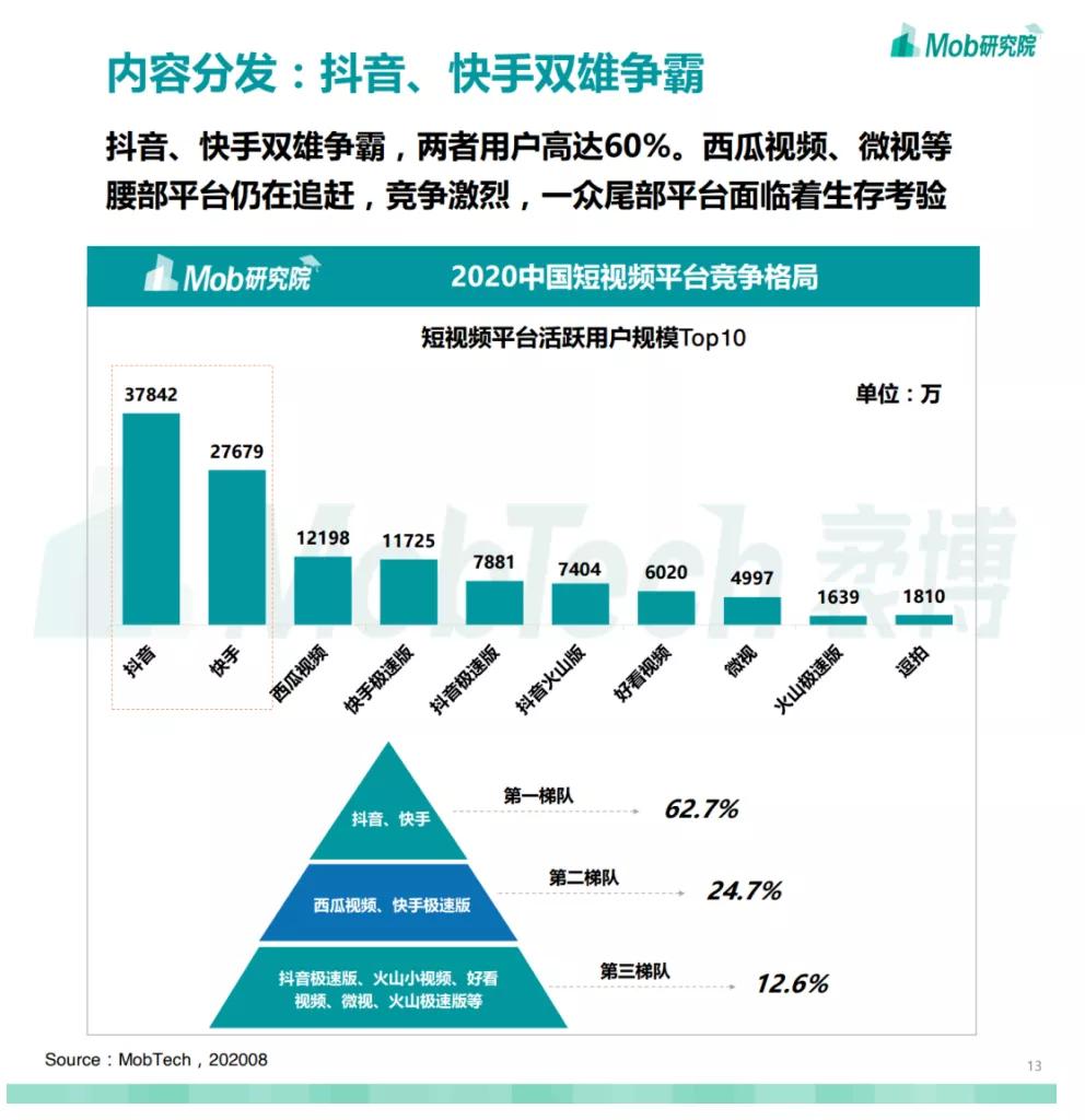 腾讯pcg高管变阵不止是在众筹救微视 零售 亿邦动力网