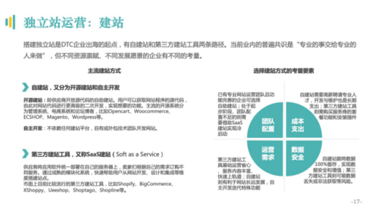 JN江南·体育注册-独立站为品牌出海打开新窗口(图16)