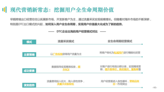 JN江南·体育注册-独立站为品牌出海打开新窗口(图42)