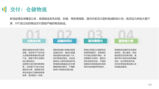 JN江南·体育注册-独立站为品牌出海打开新窗口(图24)