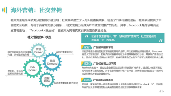JN江南·体育注册-独立站为品牌出海打开新窗口(图20)
