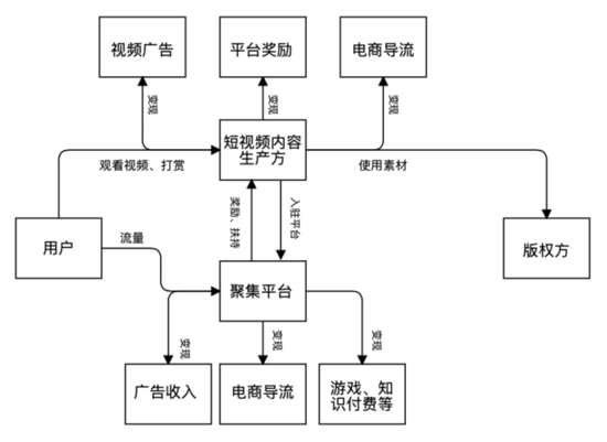 视频平台联合艺人抵制短视频，专家的建议是......