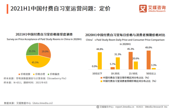 去k书(四)2021h1中国付费自习室用户偏好地理位置调查iimedia