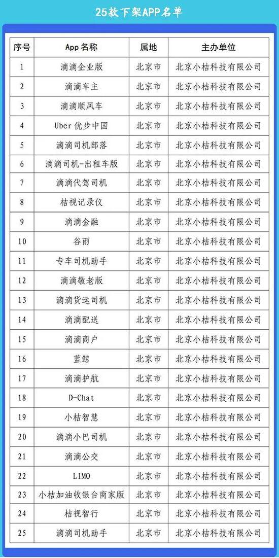 社区团购大崩盘滴滴APP几乎全线u201c阵亡u201d 一周电商大事-O2O-亿邦动力网
