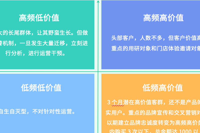 品牌零售业数字化运营方法论之二：《破局》与《实战》