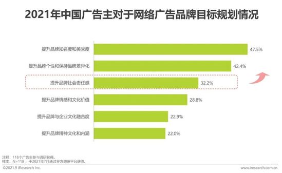 市场运营工作职责,市场运营工作职责是什么