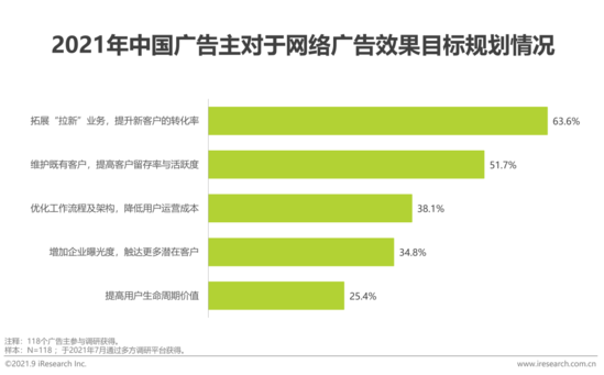 市场运营工作职责,市场运营工作职责是什么