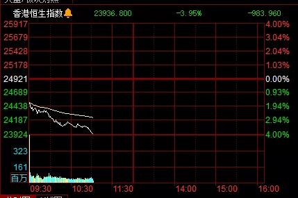 地产股重挫中国恒大跌18 发生了什么 公司 亿邦动力网