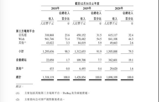 渠道利润排行_小说全网排名进前榜十,作者喝酒后发文哭诉,渠道费被黑两百万