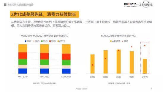 男性美颜消费新趋势：Z世代领跑男颜赛道 成分研究当道