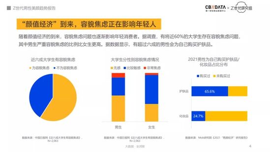 男性美颜消费新趋势：Z世代领跑男颜赛道 成分研究当道