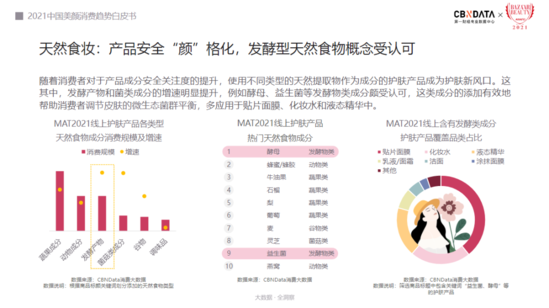 解析新人群的消费密码 美颜消费显露哪七大趋势?