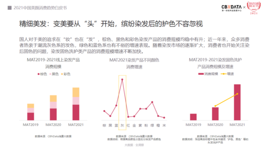 解析新人群的消费密码 美颜消费显露哪七大趋势?