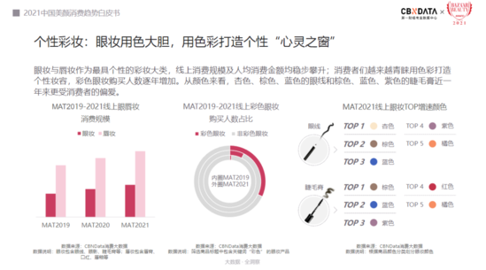 解析新人群的消费密码 美颜消费显露哪七大趋势?