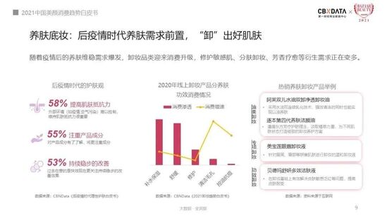 解析新人群的消费密码 美颜消费显露哪七大趋势?