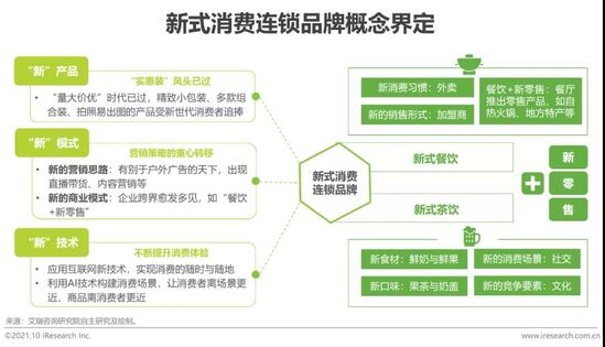 2021年新式消费连锁品牌数字化转型趋势白皮书