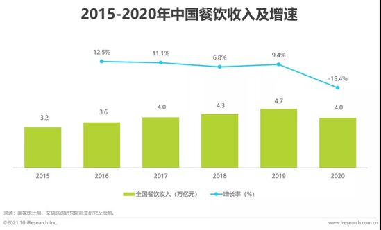 2021年新式消费连锁品牌数字化转型趋势白皮书