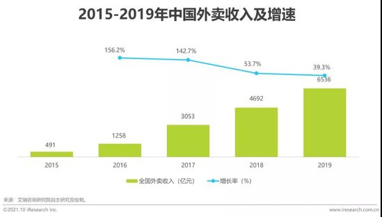 2021年新式消费连锁品牌数字化转型趋势白皮书