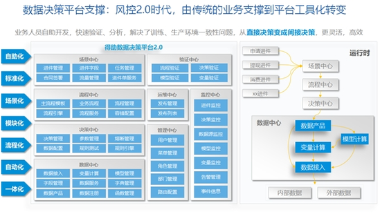 贷款风控审核是什么意思_审核贷款控风通过后怎么办_风控审核不通过怎么贷款
