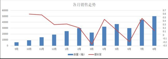 预测2025年速冻食品市场可达3500亿 白象食品入局