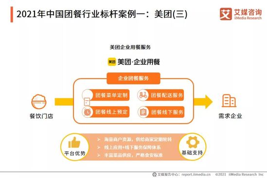 2021年中國團餐行業研究分析報告