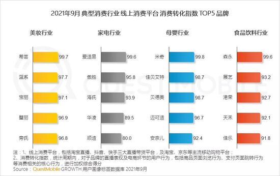 新消费品牌数字化报告：国民品牌如何诞生？