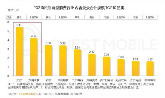 新消费品牌数字化报告：国民品牌如何诞生？