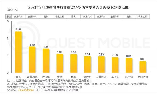 新消费品牌数字化报告：国民品牌如何诞生？