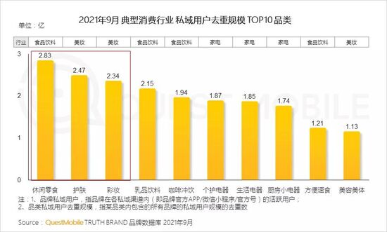 新消费品牌数字化报告：国民品牌如何诞生？