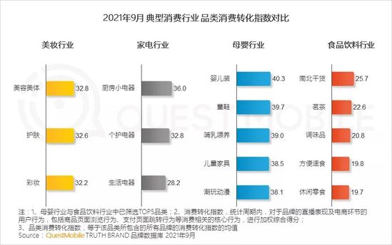 新消费品牌数字化报告：国民品牌如何诞生？