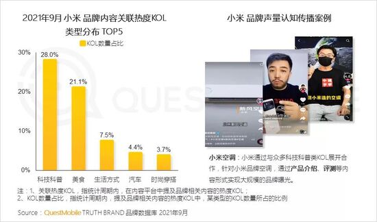 新消费品牌数字化报告：国民品牌如何诞生？