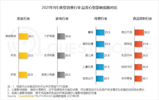 新消费品牌数字化报告：国民品牌如何诞生？