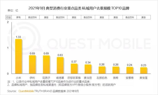 新消费品牌数字化报告：国民品牌如何诞生？