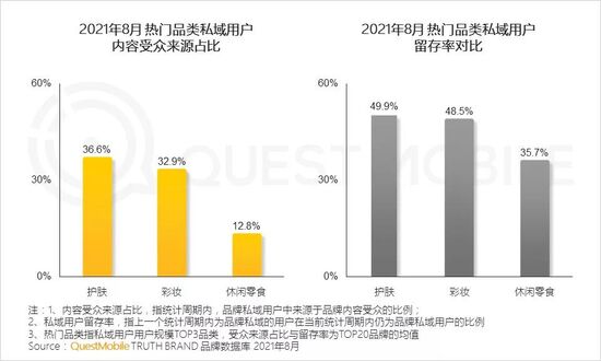 新消费品牌数字化报告：国民品牌如何诞生？