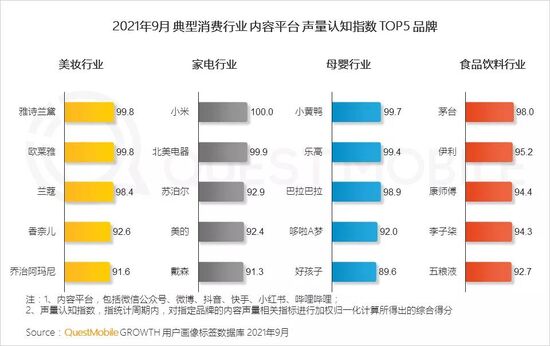 新消费品牌数字化报告：国民品牌如何诞生？