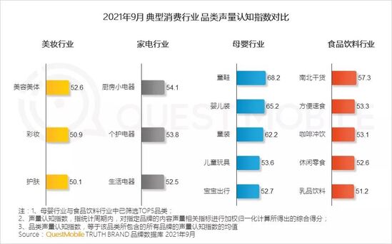 新消费品牌数字化报告：国民品牌如何诞生？