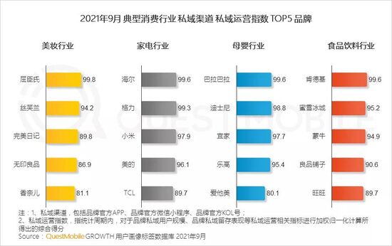 新消费品牌数字化报告：国民品牌如何诞生？