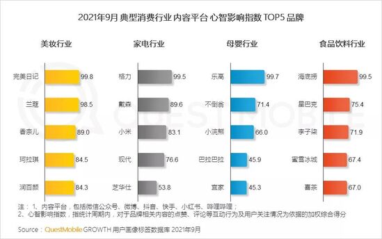 新消费品牌数字化报告：国民品牌如何诞生？