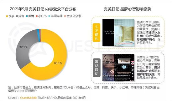 新消费品牌数字化报告：国民品牌如何诞生？