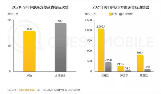 新消费品牌数字化报告：国民品牌如何诞生？