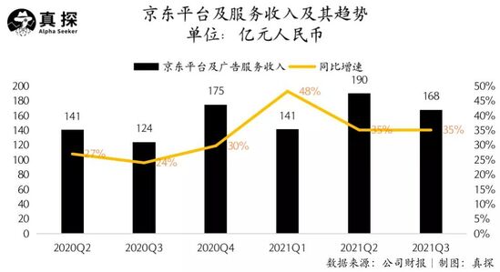 京東阿里財報對比去對方的核心領地裡競爭