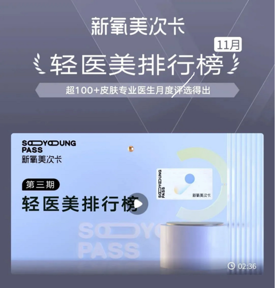 新氧美次卡全面升级 赋能医美机构降本增效与价值提升