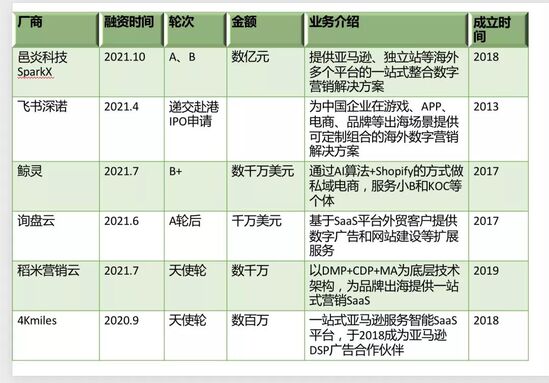 做好跨境电商运营,做好跨境电商运营工作最重要三点