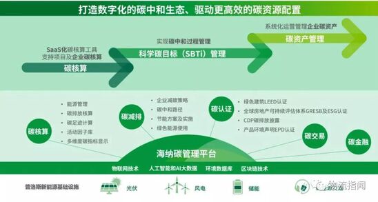 什么是双碳战略的保障 2021122976516407474822295.jpg