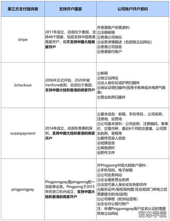 跨境收款通道