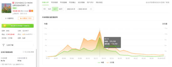 Gmv超5072万 3月抖音电商的热卖关键词是什么 零售 亿邦动力